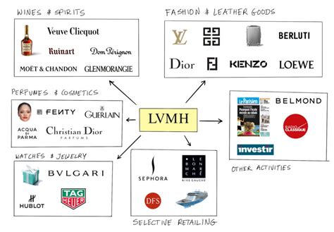 wikipedia lvmh|full meaning of lvmh.